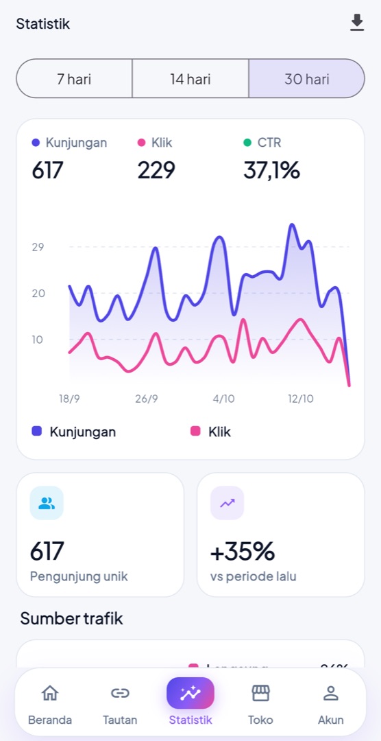 Layar Statistik aplikasi Moralynk